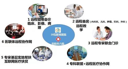 39互联网医院-简介