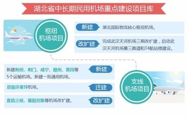 关注|直航路线更多,物流速度更快!未来湖北人的生活将因这张蓝图而改变!|物流|民航|旅游_新浪新闻