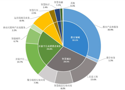 科大讯飞投资20亿新建人工智能研发生产基地