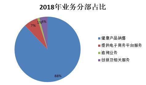 剖析阿里健康如何在医疗健康产业布局